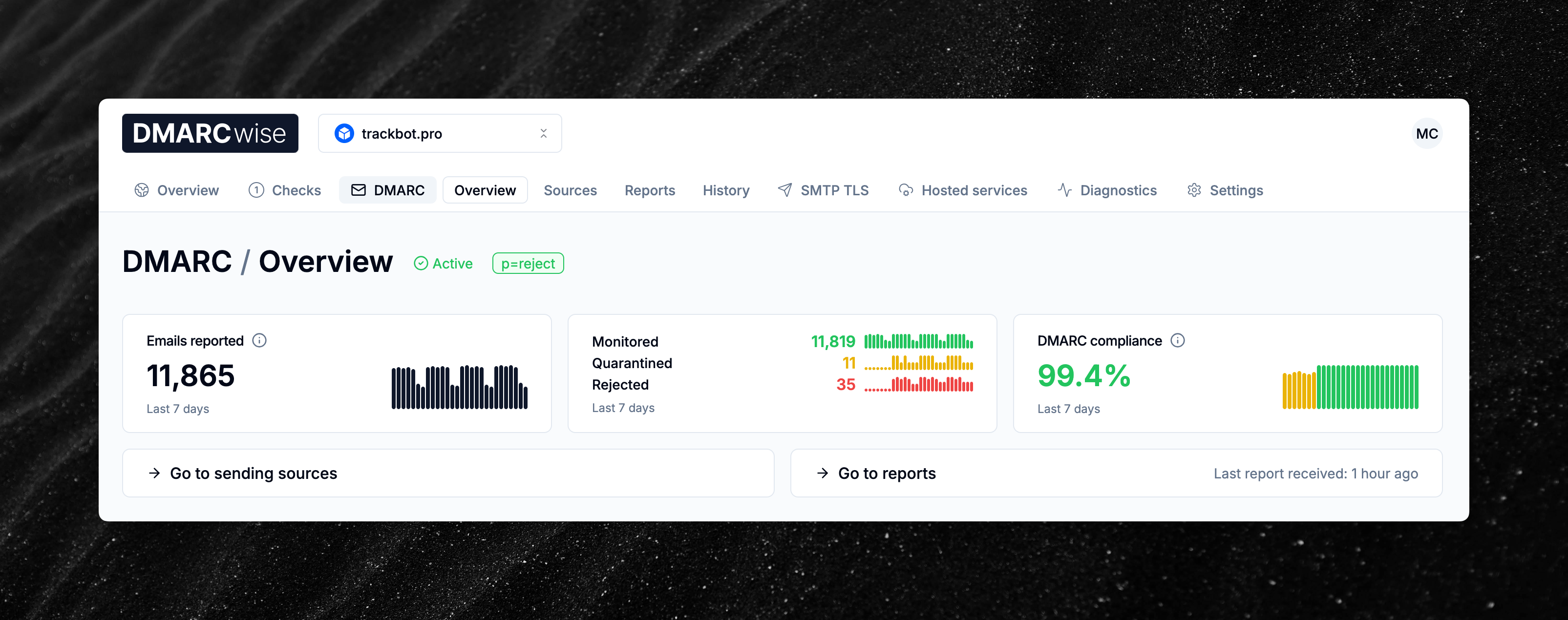 DMARCwise user interface showing the DMARC dashboard with charts beside metrics values