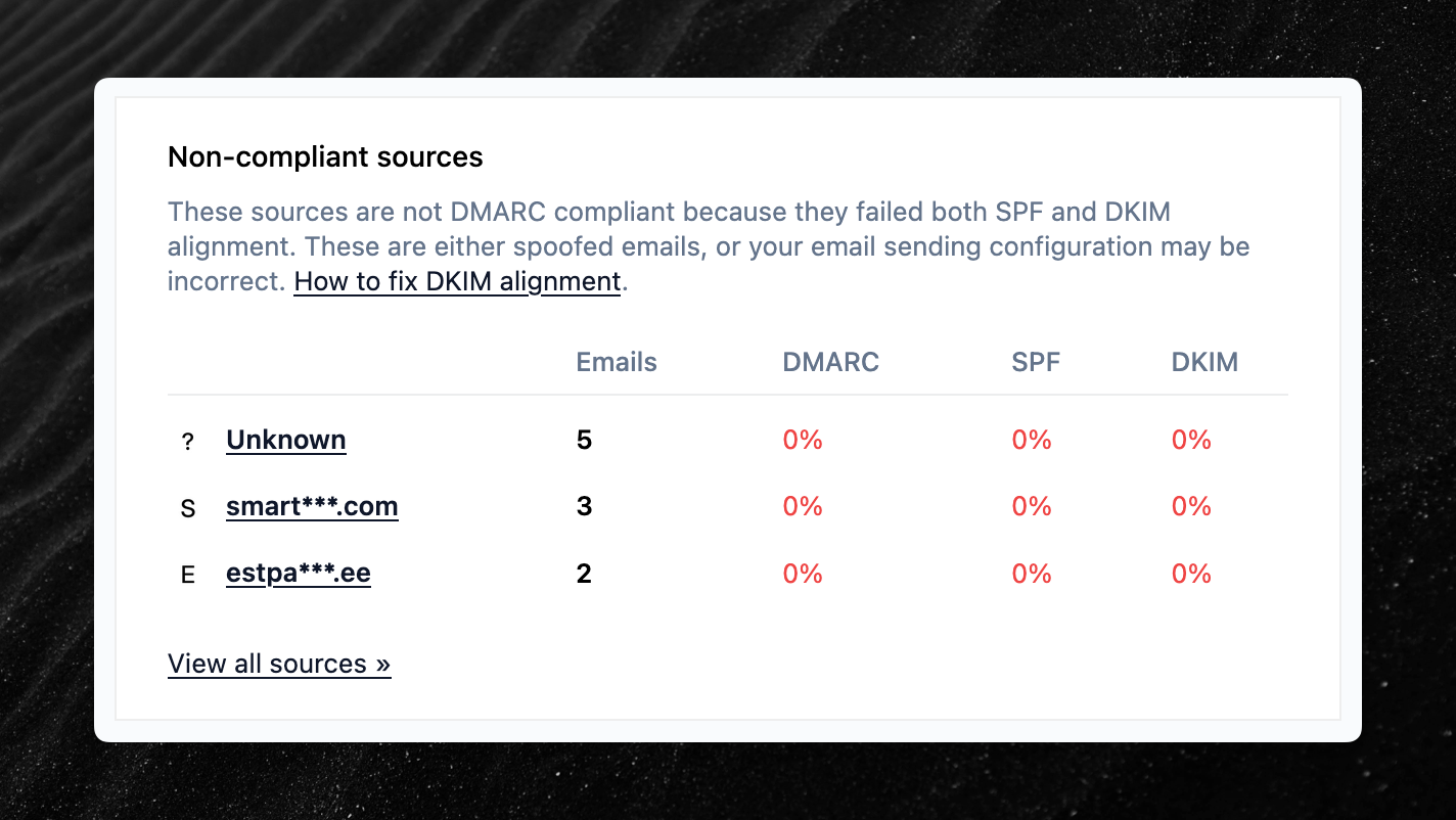 Screenshot of the non-compliant sources section of the email digest