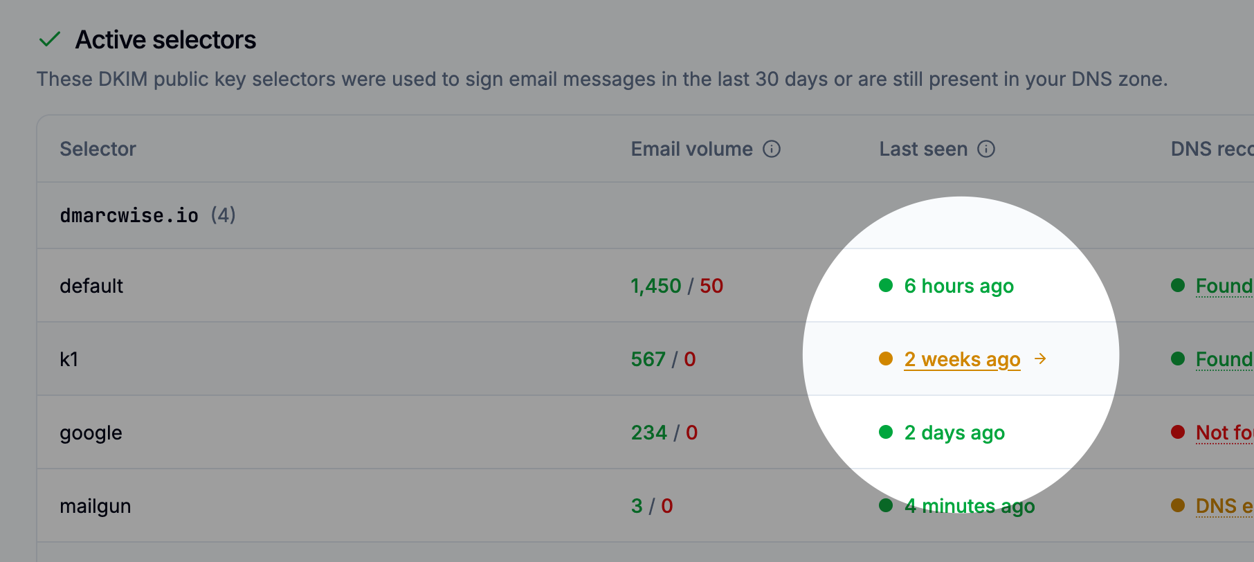 DMARC disposition statistics card with link to the explorer page