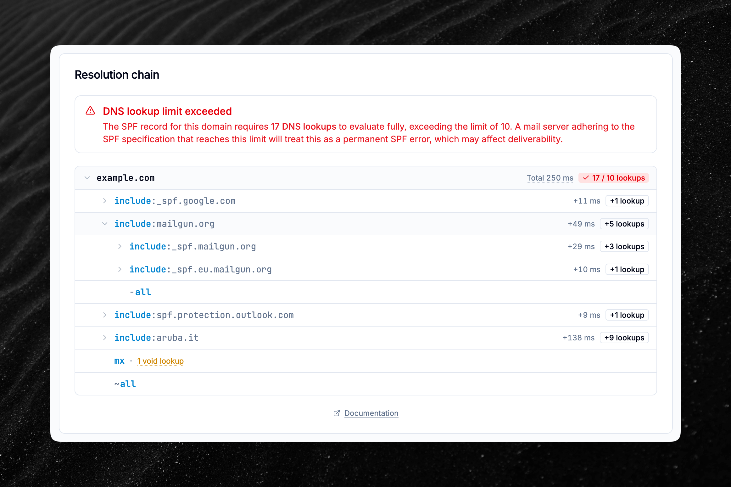 SPF resolution chain