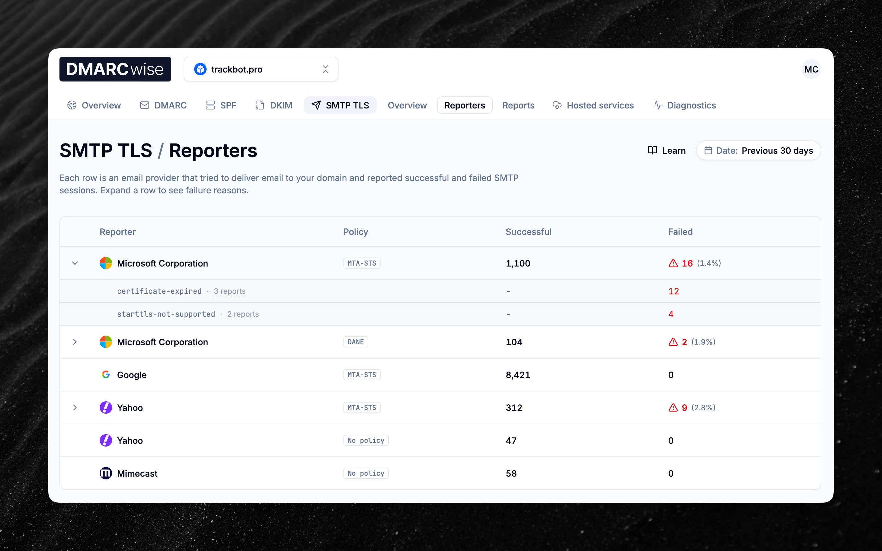 TLSRPT reporters page