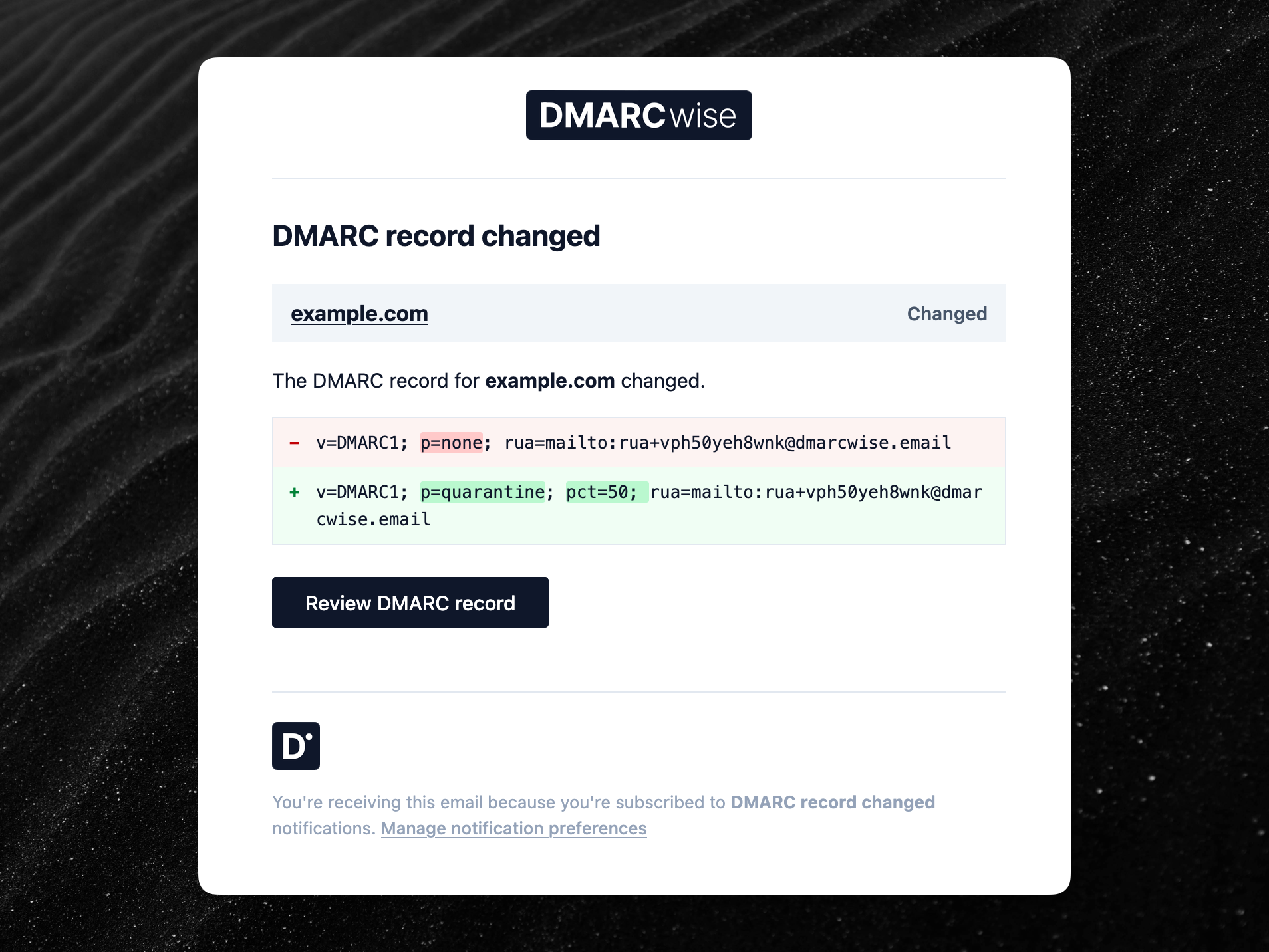 Notification email for a DMARC record change, showing the previous and current records with changes highlighted