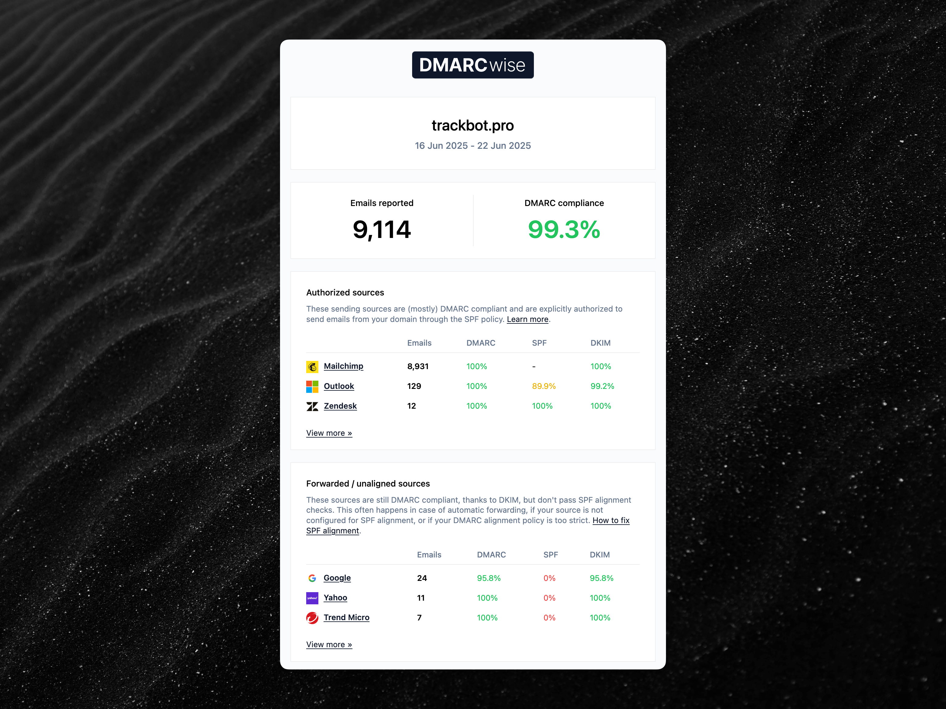 Example of a per-domain digest email