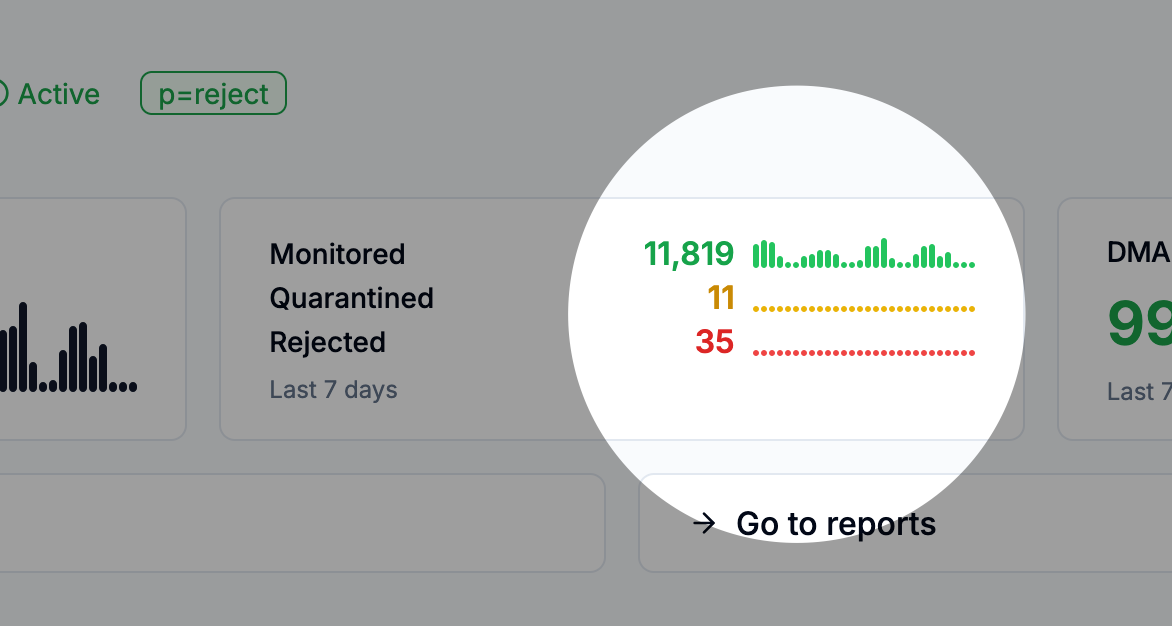 DMARC action taken stats