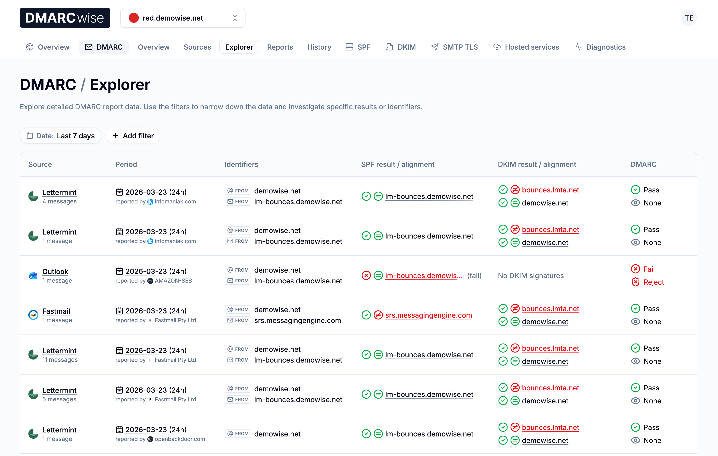 DMARC explorer page