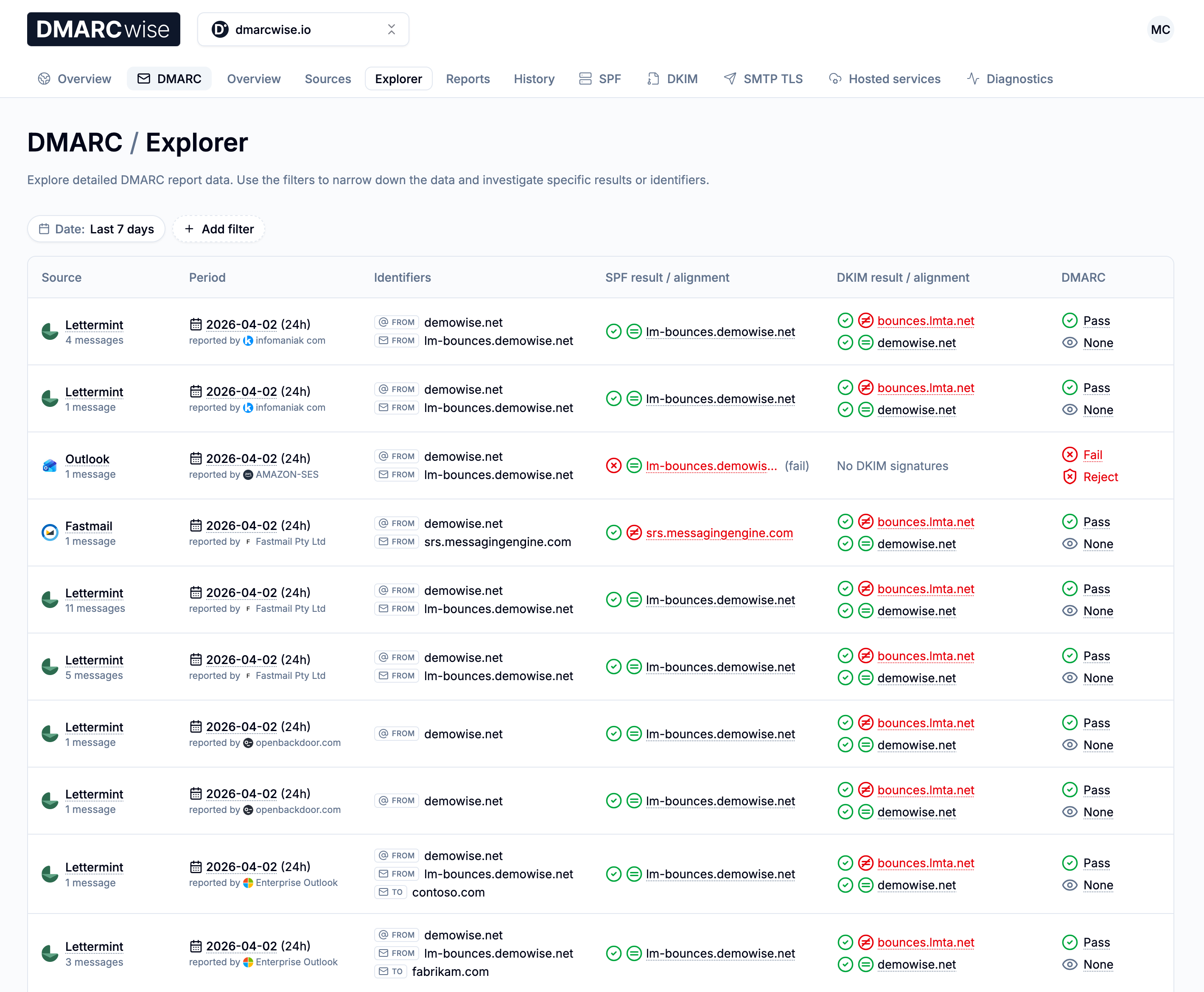 DMARC explorer page