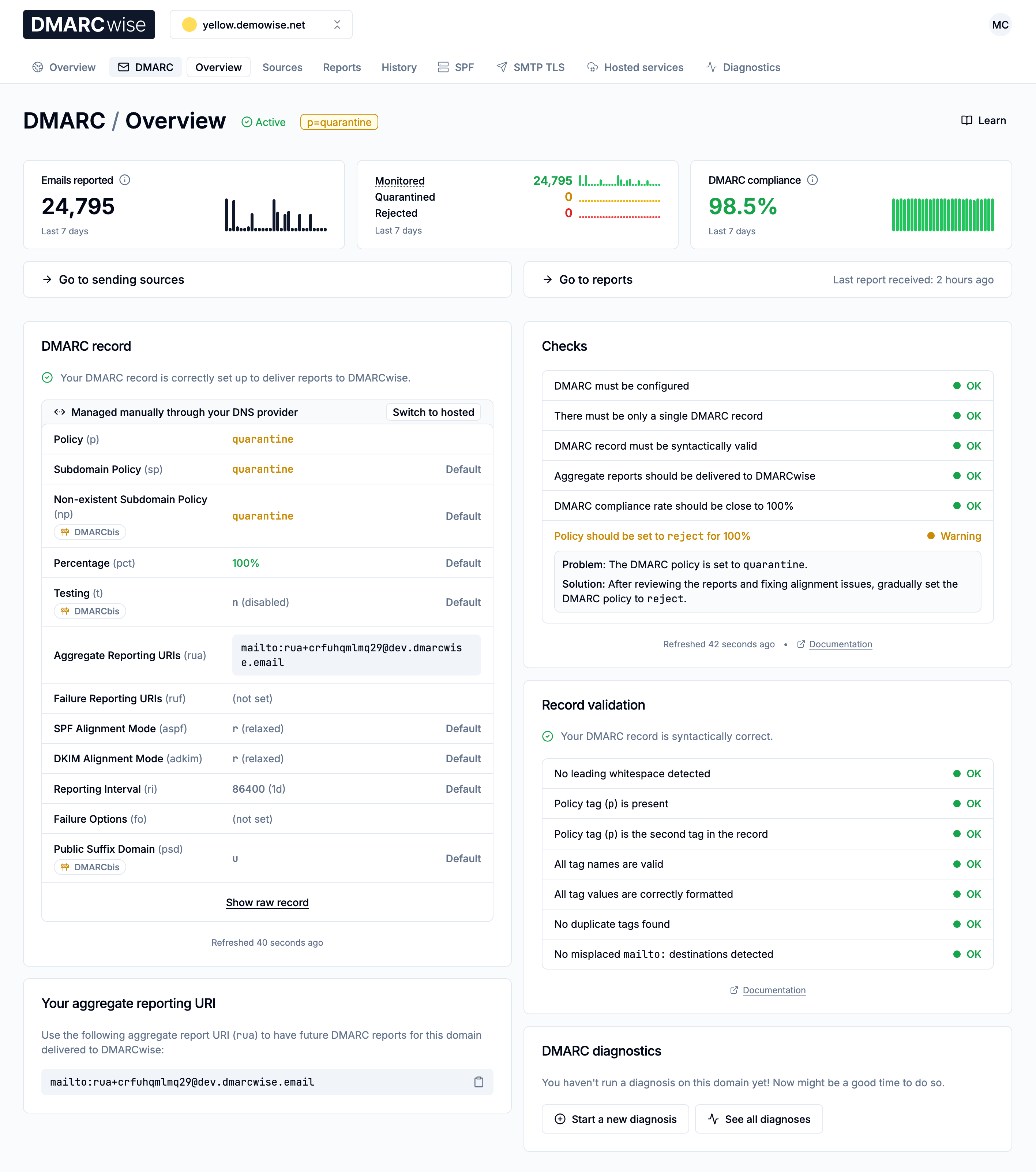 DMARC overview page