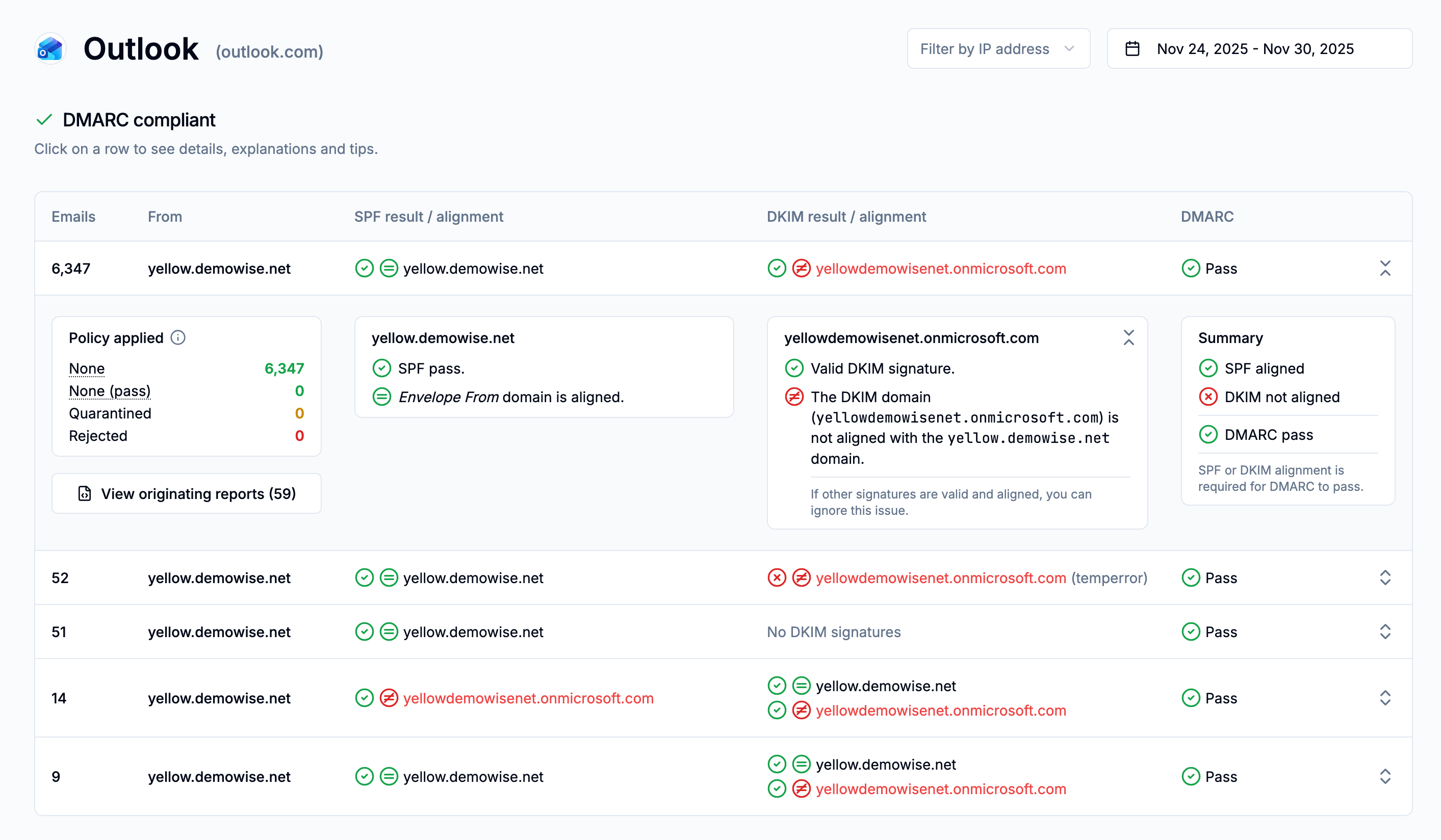 DMARC source detail page