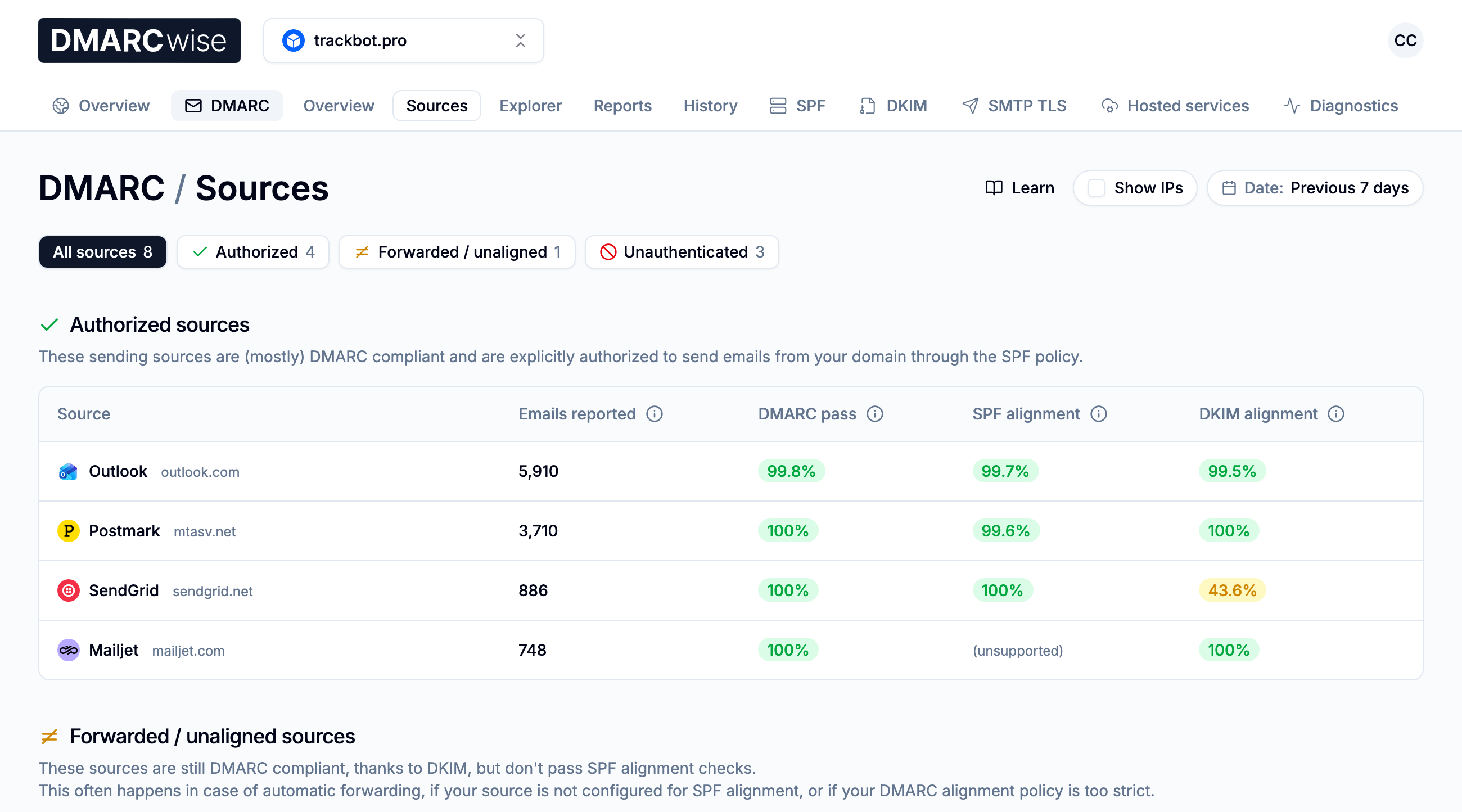 Sending sources for trackbot.pro: Outlook, Postmark, SendGrid and Mailjet authorized