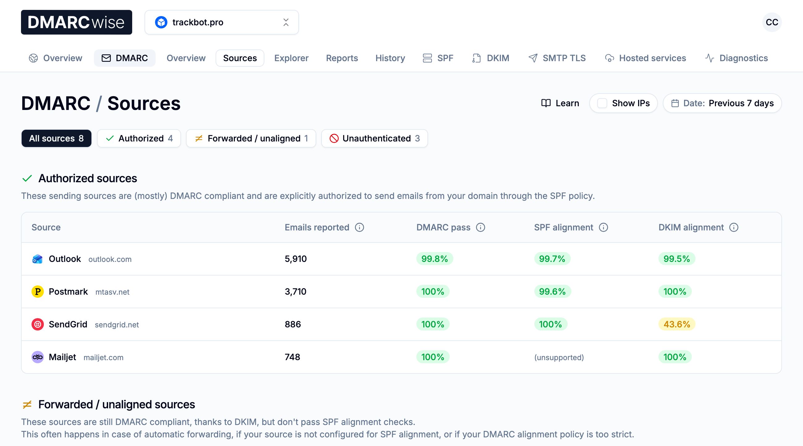 Sending sources for trackbot.pro: Outlook, Postmark, SendGrid and Mailjet authorized