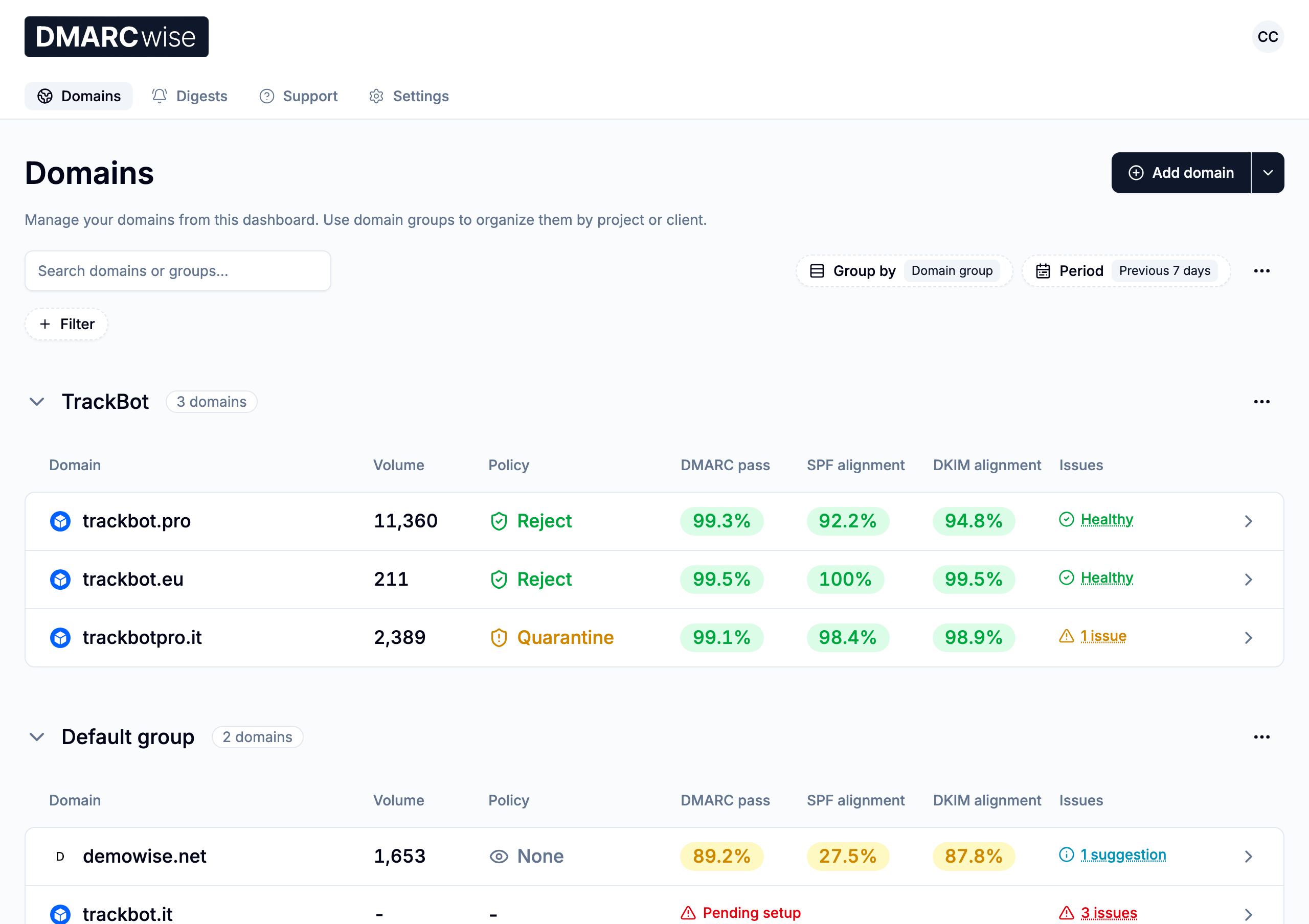 Domains list with the TrackBot group and the default group, pass rates and issues