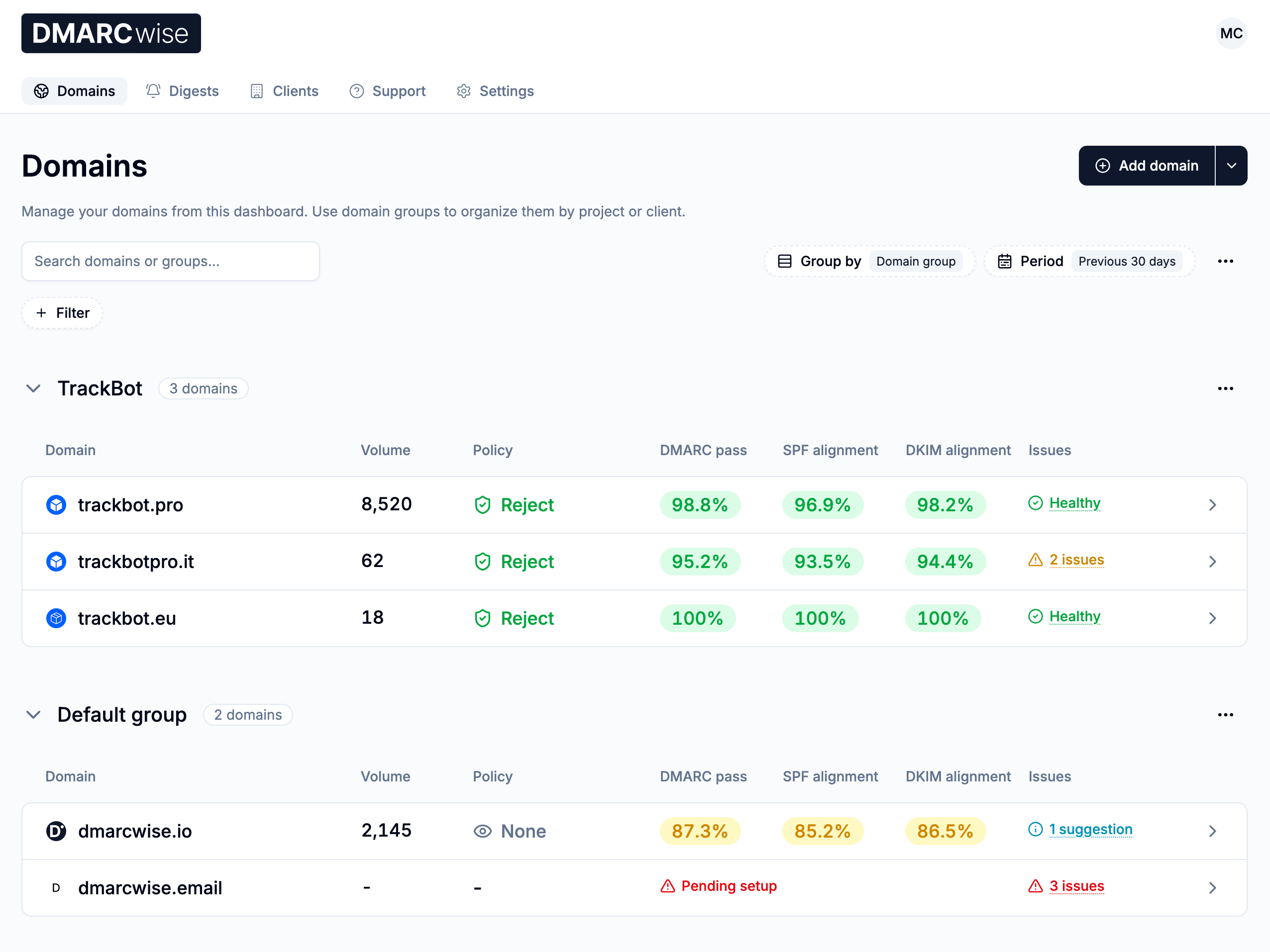 DMARCwise domain overview showing domain groups and issues requiring attention