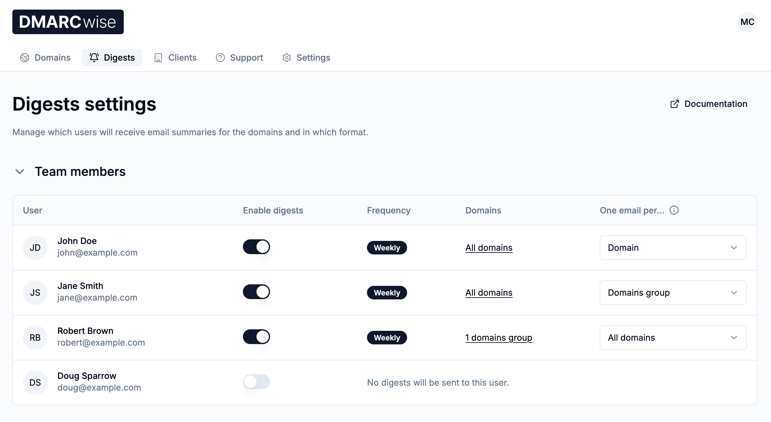 Digests rules management dashboard
