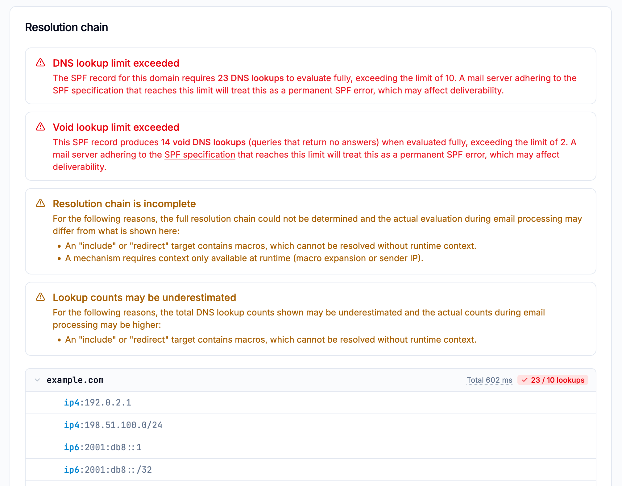 SPF resolution chain showing various alerts