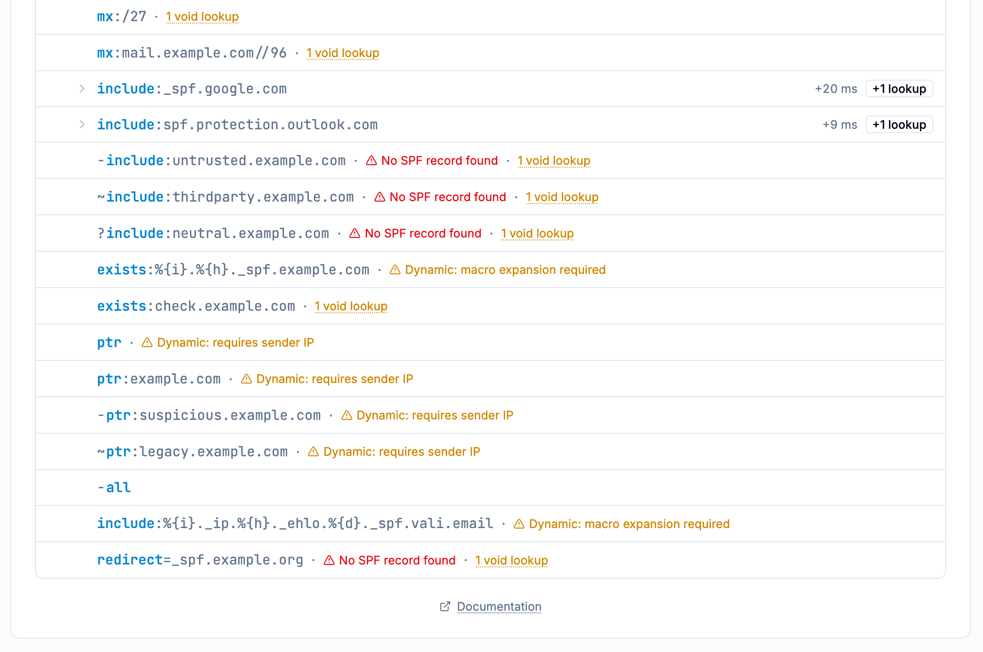 SPF resolution chain with row-level warnings for a missing include target, a dynamic macro target, and other issues