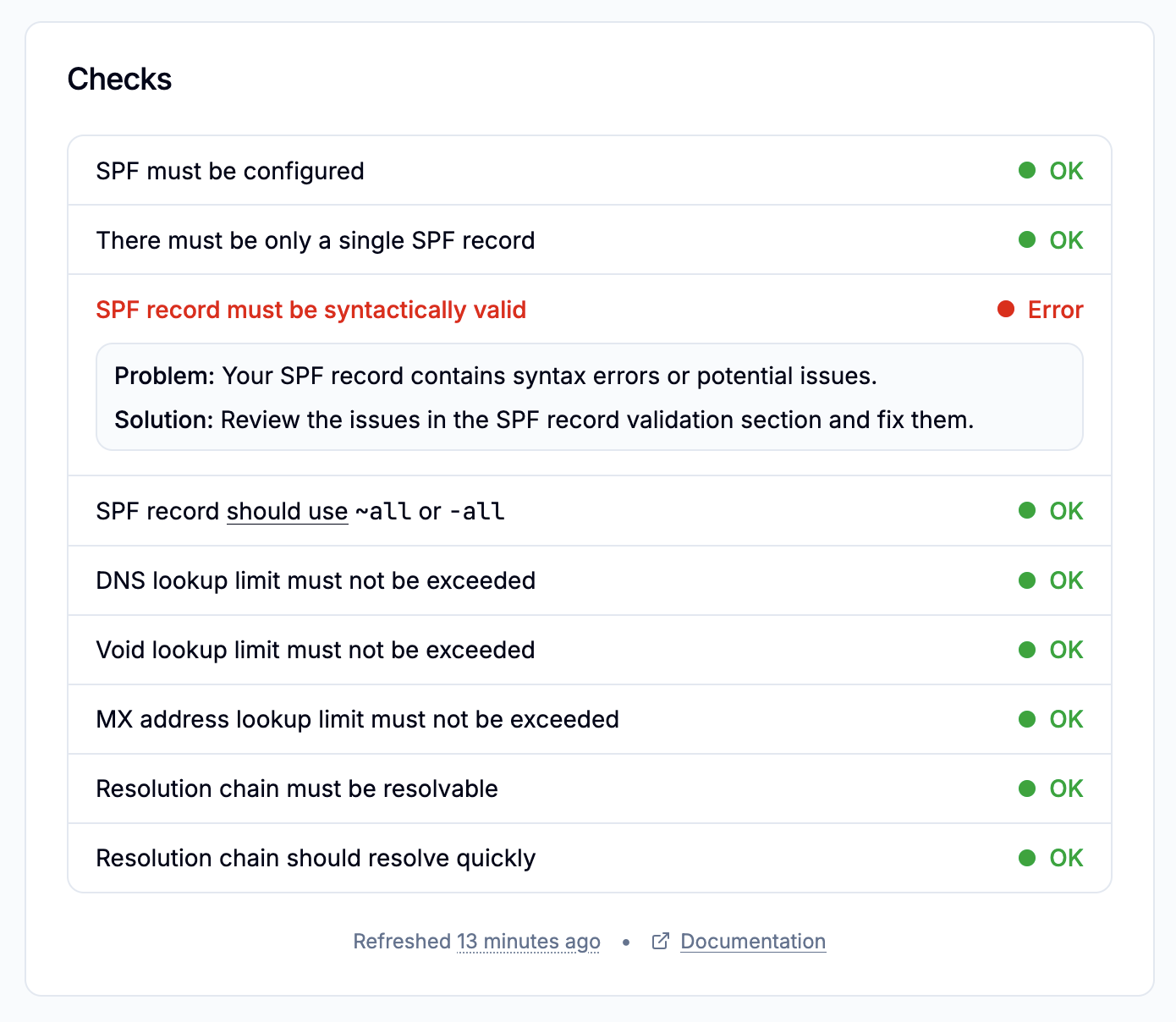 SPF checks list