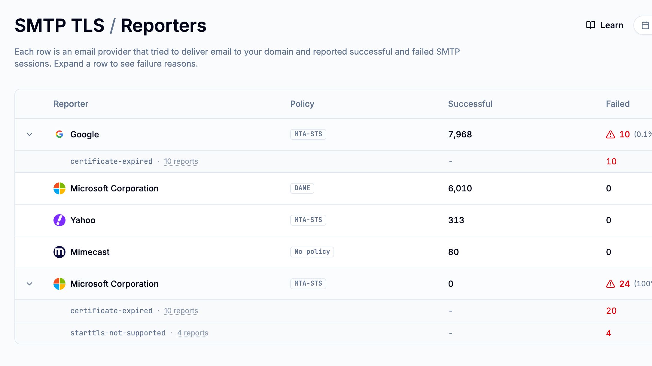 SMTP TLS reporters for trackbot.pro, with Google and Microsoft reporting expired certificate and missing STARTTLS failures
