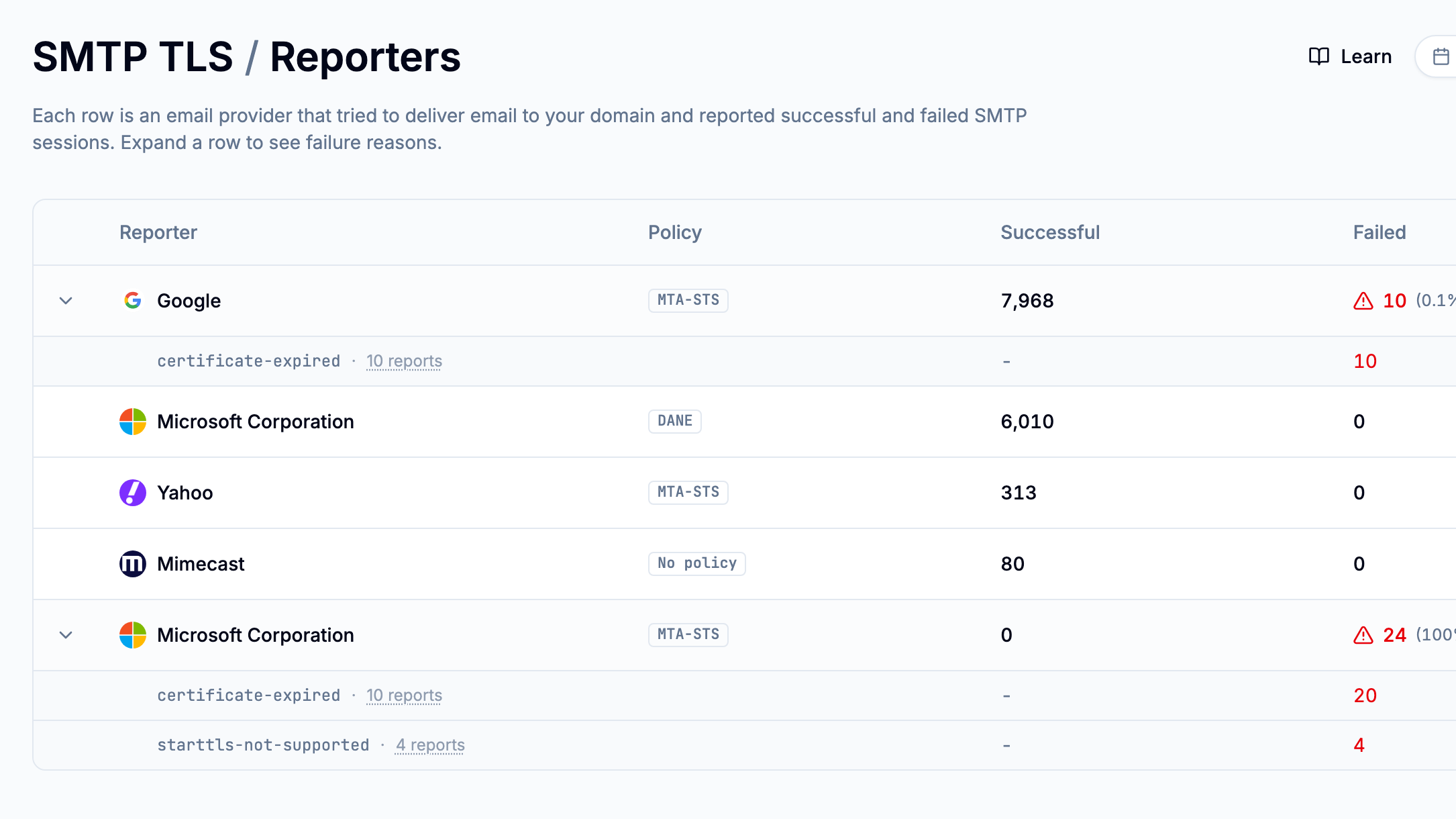 SMTP TLS reporters for trackbot.pro, with Google and Microsoft reporting expired certificate and missing STARTTLS failures