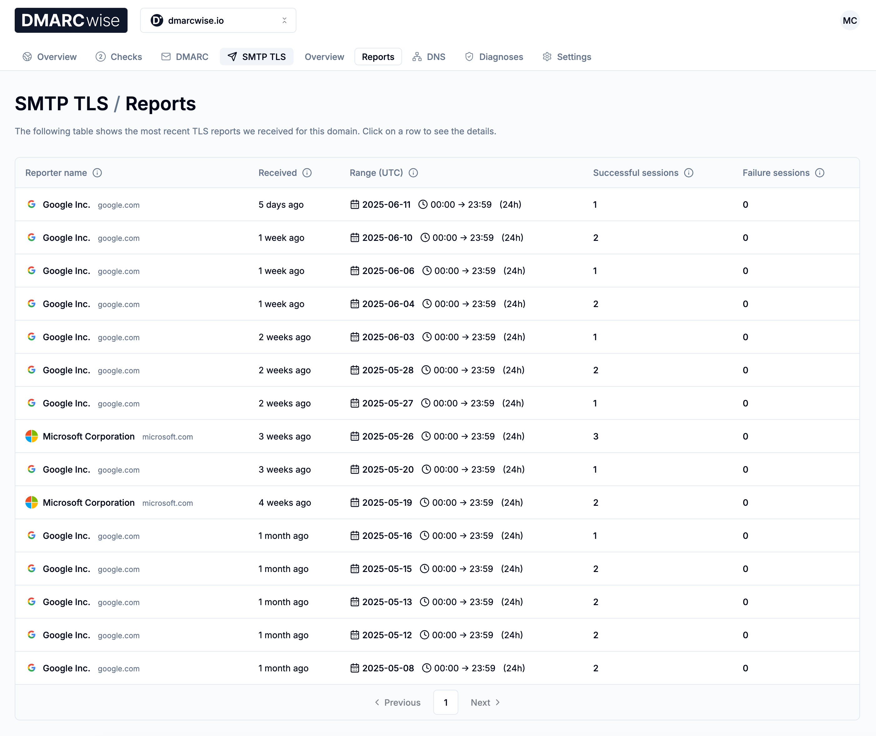 TLS reports page showing a list of reports