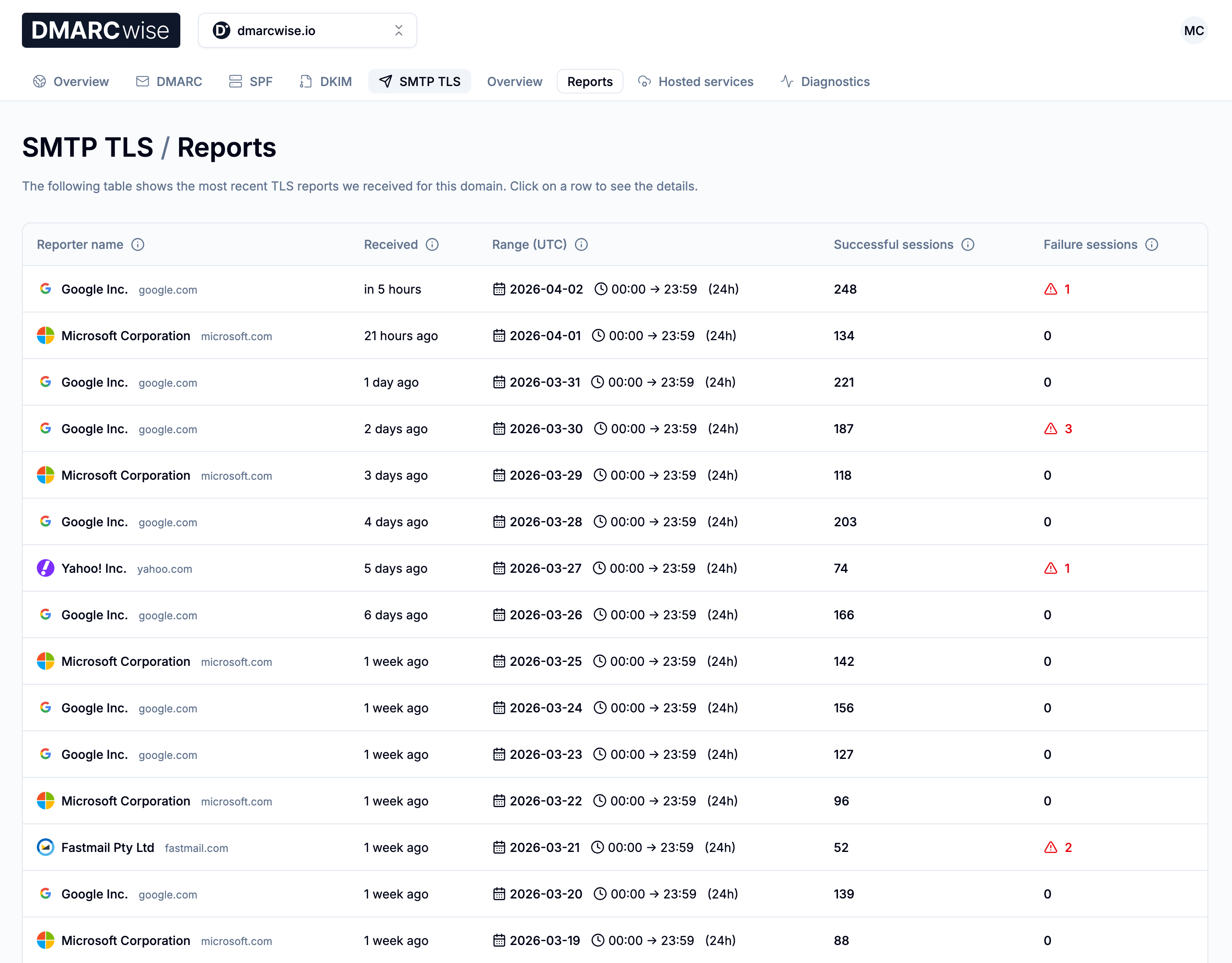 TLS reports page showing a list of reports