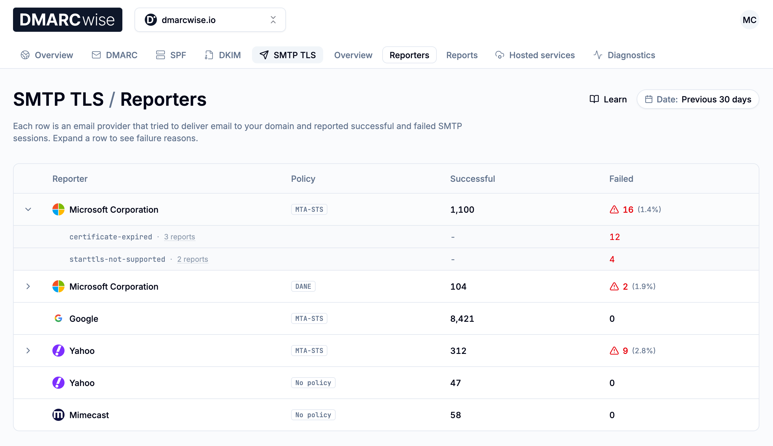 DMARCwise TLS reporting page showing successful and failed inbound email delivery sessions
